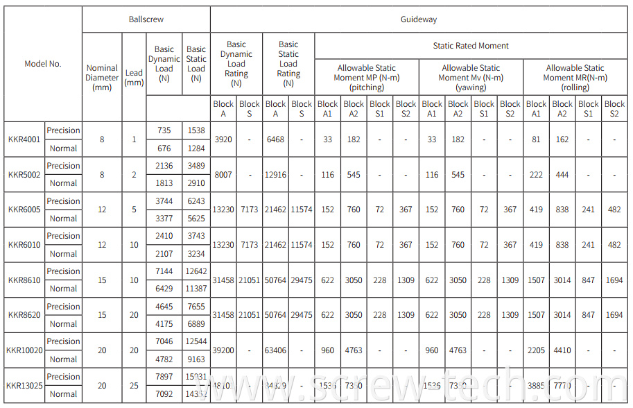 Specifications